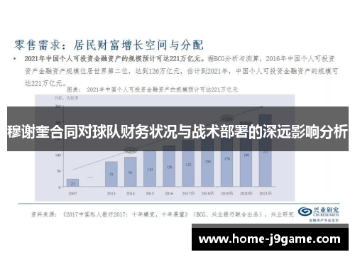 穆谢奎合同对球队财务状况与战术部署的深远影响分析