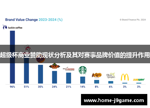 超级杯商业赞助现状分析及其对赛事品牌价值的提升作用