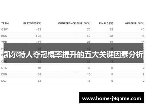 凯尔特人夺冠概率提升的五大关键因素分析