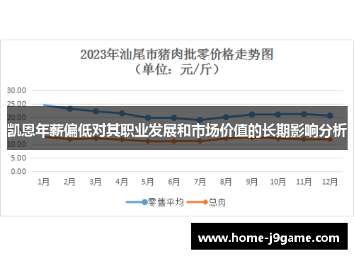 凯恩年薪偏低对其职业发展和市场价值的长期影响分析